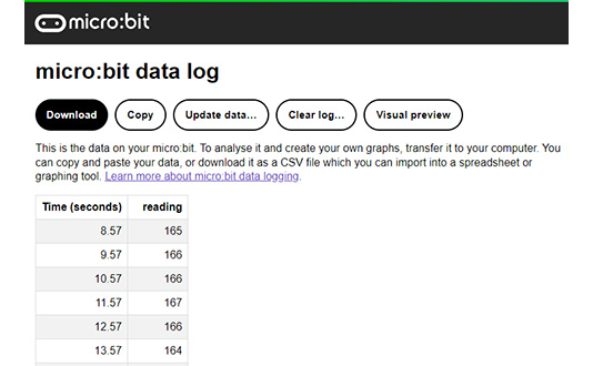 Data Logging