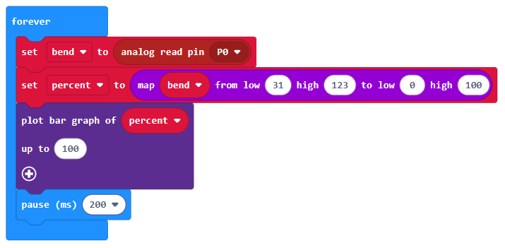Code percent